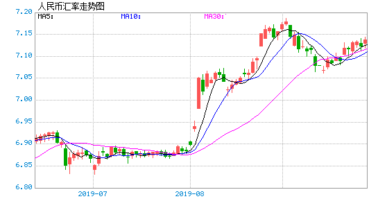 人民幣兌換阿聯(lián)酋迪拉姆(AED)匯率走勢(shì)圖